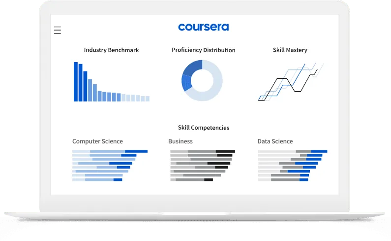 관리자 Skills Dashboard: 산업 벤치마크, 숙련도 분포, 도메인별 스킬 역량 차트
