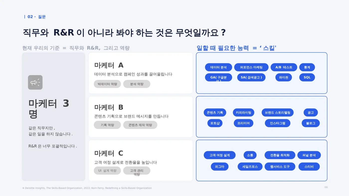 같은 "마케터" 세 명이 실제로는 서로 다른 스킬로 일한다