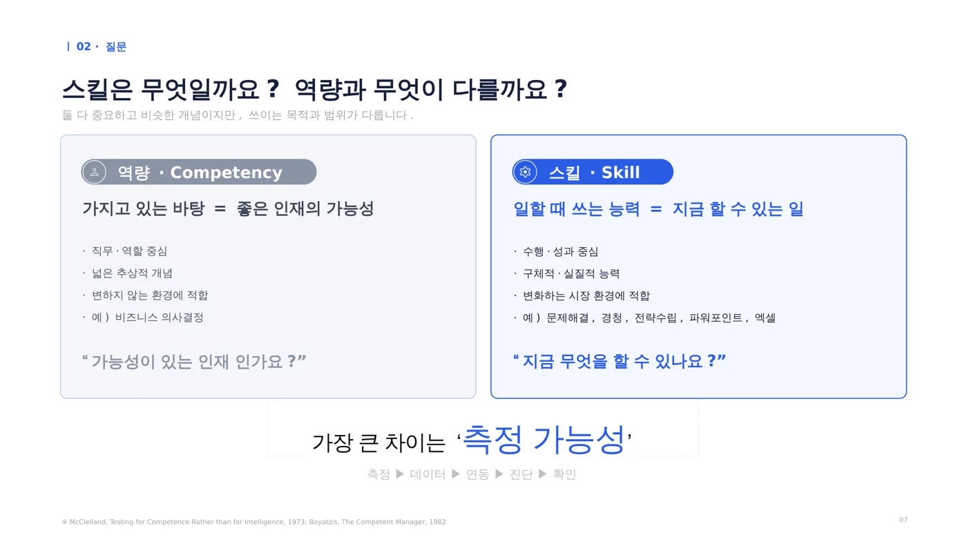 역량(Competency)과 스킬(Skill)의 차이, 가장 큰 차이는 측정 가능성