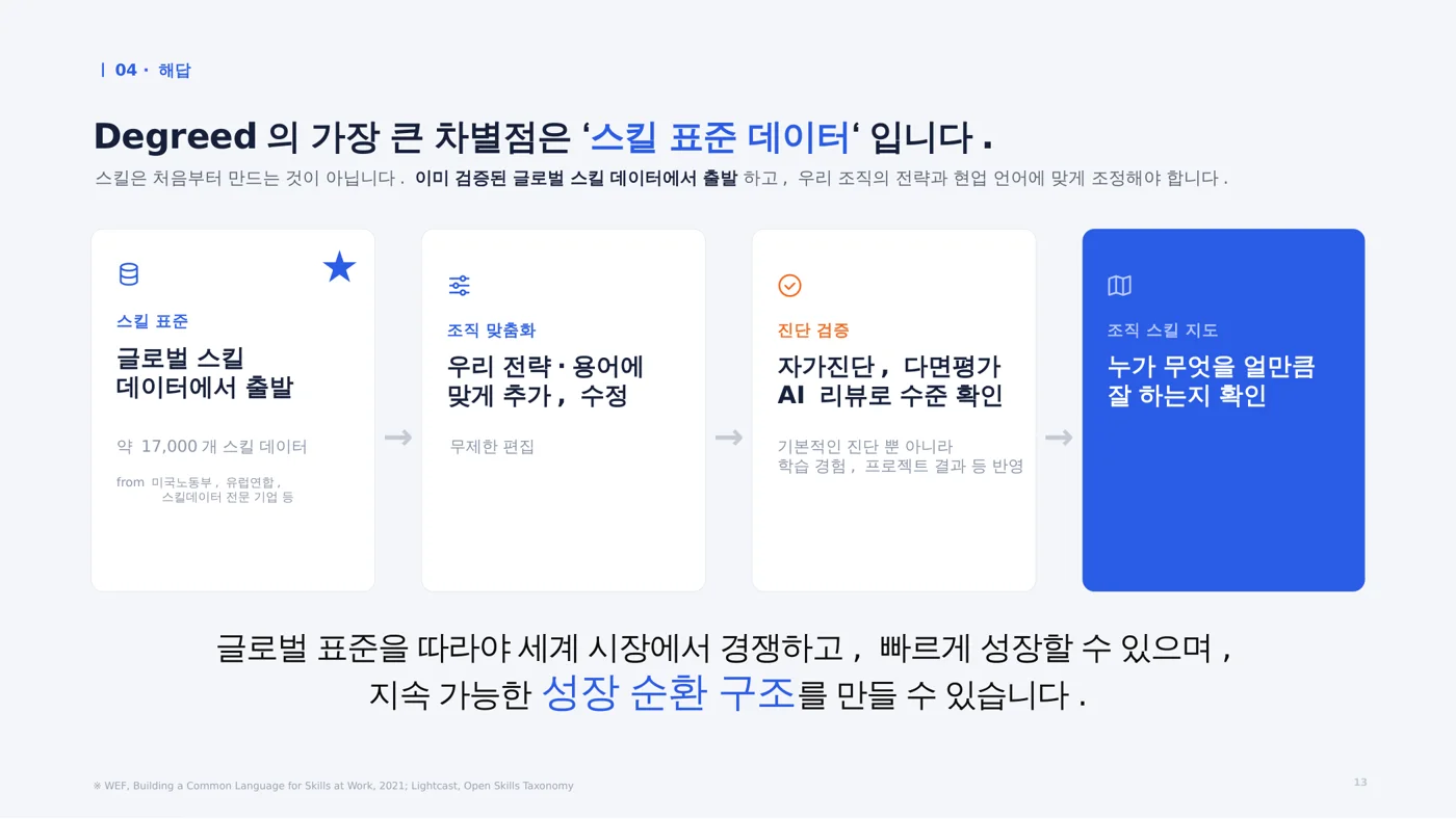 스킬은 처음부터 만드는 것이 아니라 검증된 글로벌 표준에서 출발한다