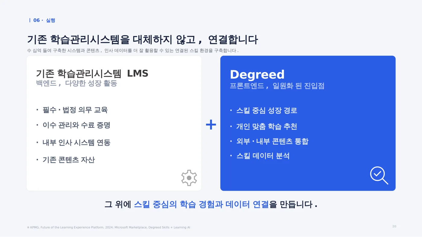 기존 LMS 는 그대로 두고 Degreed 를 연결하는 구조