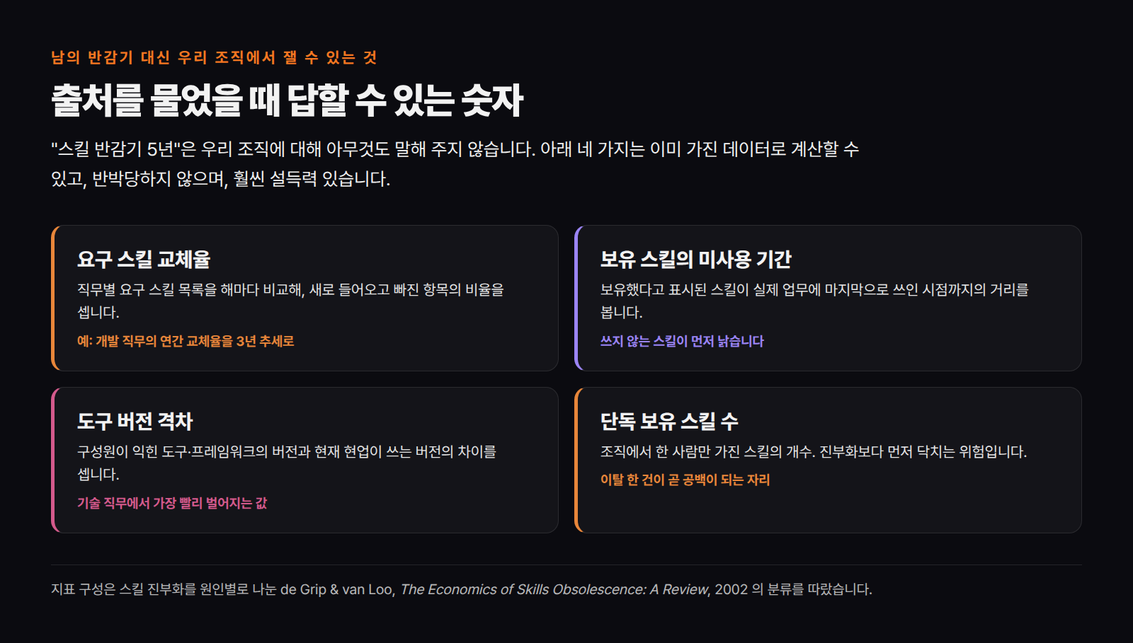 남의 반감기 대신 우리 조직에서 잴 수 있는 네 가지: 요구 스킬 교체율, 보유 스킬의 미사용 기간, 도구 버전 격차, 단독 보유 스킬 수