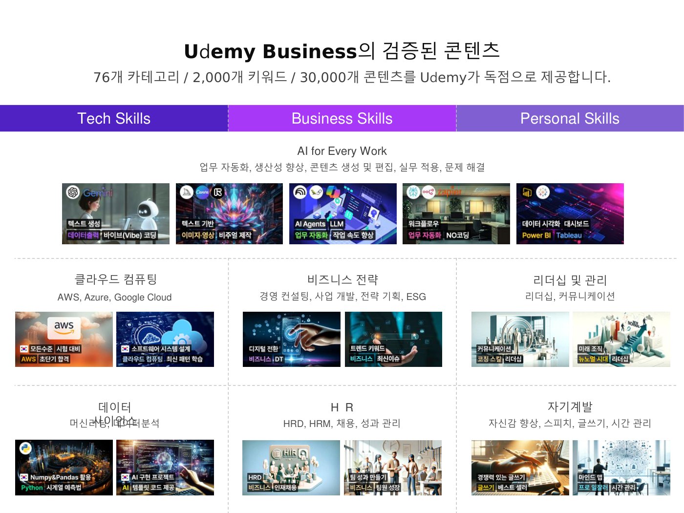 Udemy Business 한국어 검증 콘텐츠: 76개 카테고리 · 2,000개 키워드 (소개서 p.9)