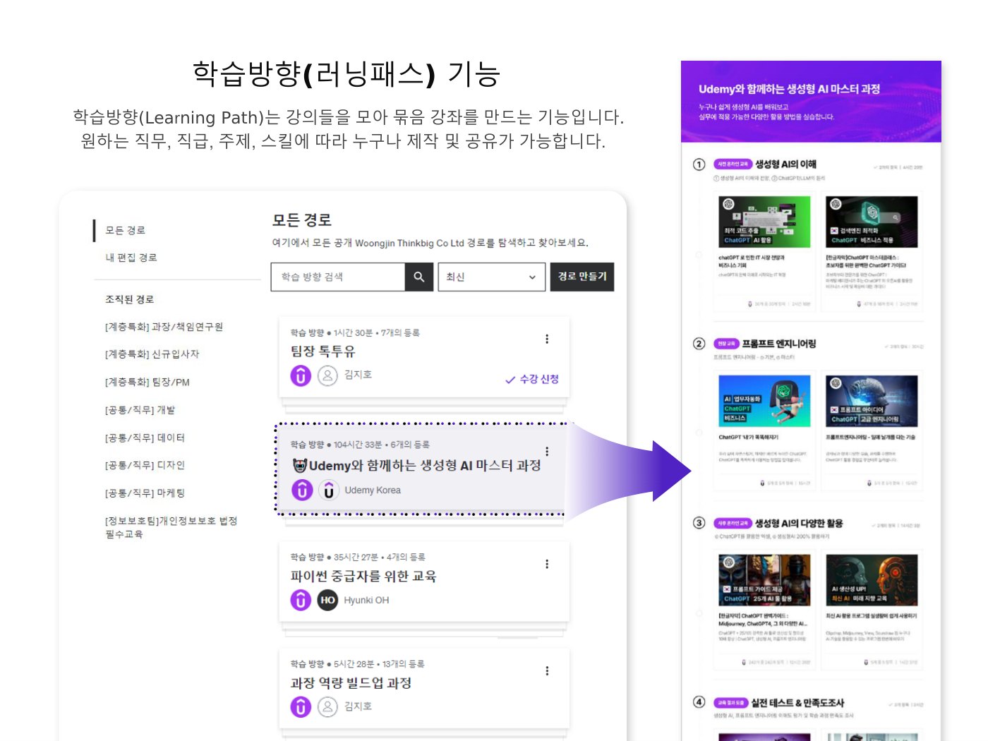 GAP 별로 매칭되는 학습 경로: Udemy Business 러닝패스